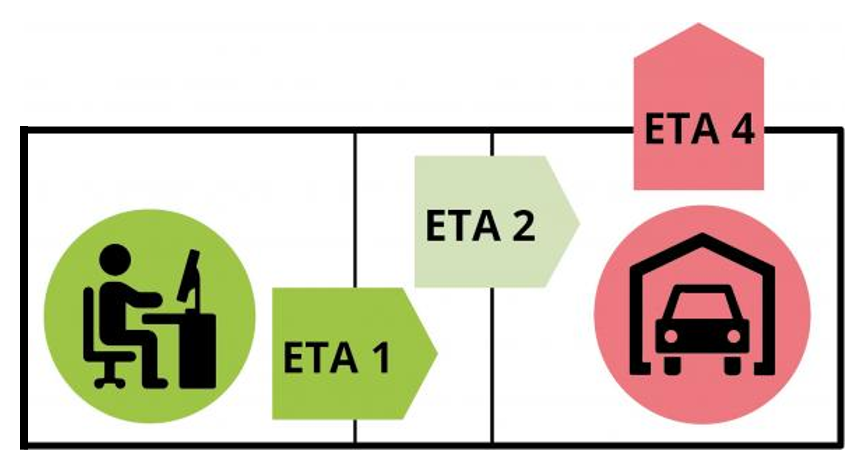 Ventilatie-eisen voor niet-residentiële gebouwen volgens Bijlage X (Vlaams Energiebesluit)